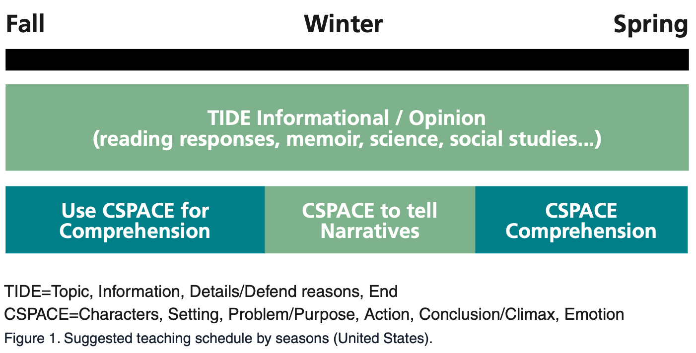Interleaving article figure 1