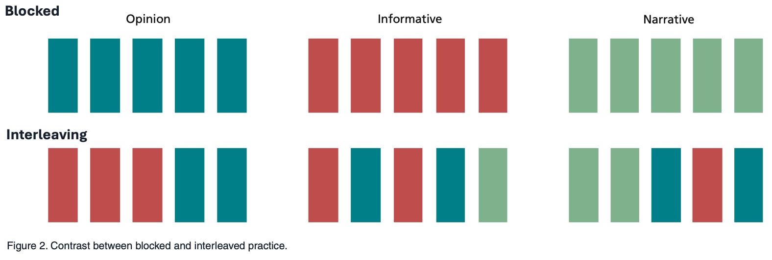 Interleaving article figure 2