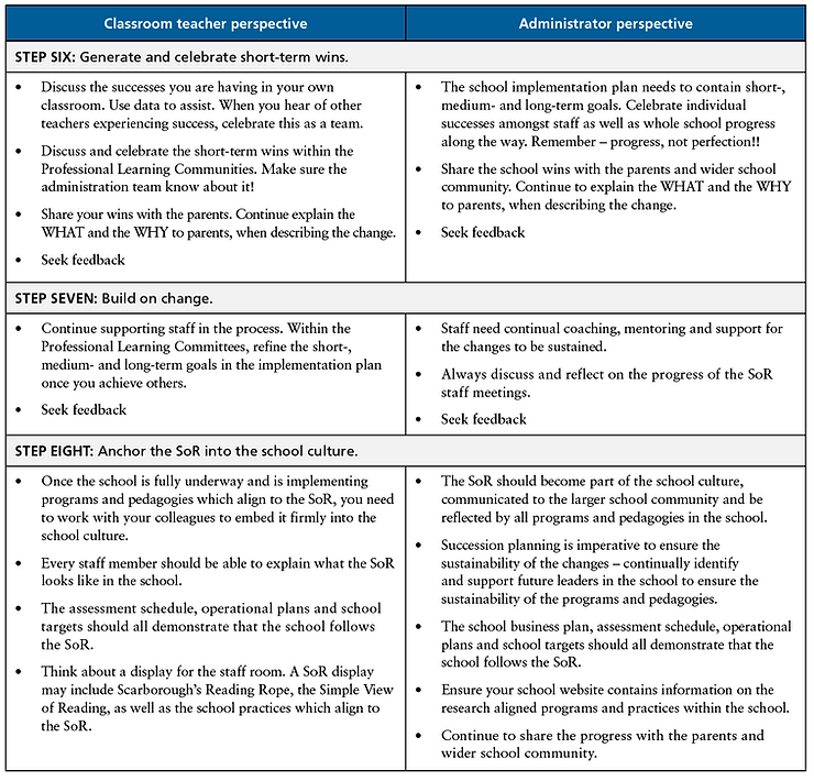 Change management