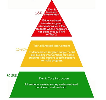 Defining differentiation