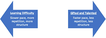 Defining differentiation