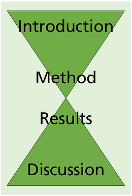 Introduction method Results Discussion