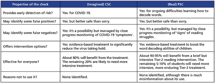 Screening test for COVID-19