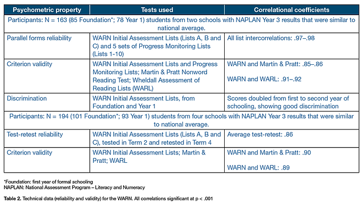 The development of the WARL and the WARN