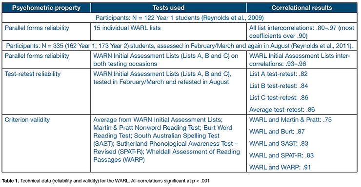 The development of the WARL and the WARN