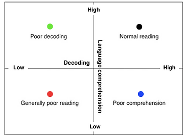 The purpose of assessment in schools