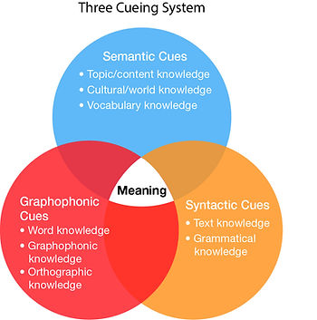 Three Cueing System